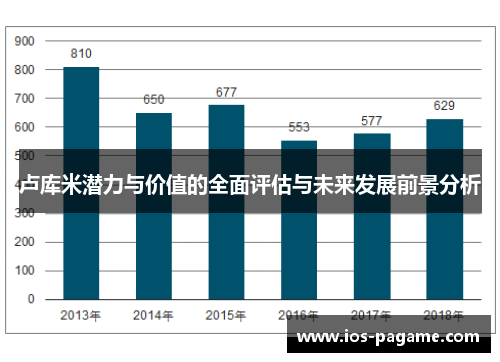 卢库米潜力与价值的全面评估与未来发展前景分析 卢库米潜力与价值的全面评估与未来发展前景分析