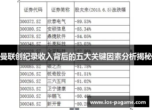 曼联创纪录收入背后的五大关键因素分析揭秘 曼联创纪录收入背后的五大关键因素分析揭秘