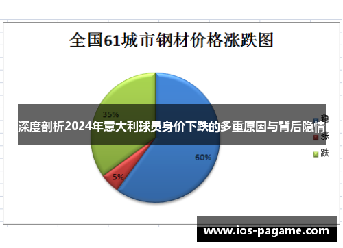 深度剖析2024年意大利球员身价下跌的多重原因与背后隐情 深度剖析2024年意大利球员身价下跌的多重原因与背后隐情