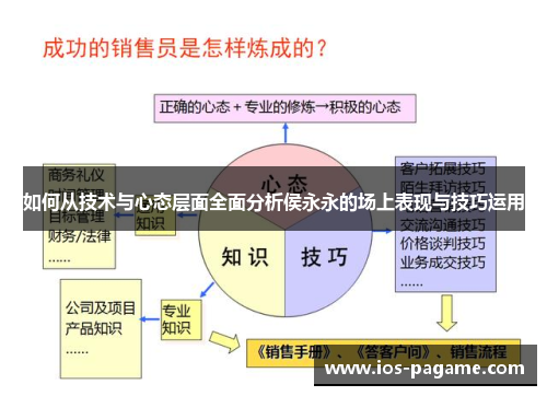 如何从技术与心态层面全面分析侯永永的场上表现与技巧运用 如何从技术与心态层面全面分析侯永永的场上表现与技巧运用