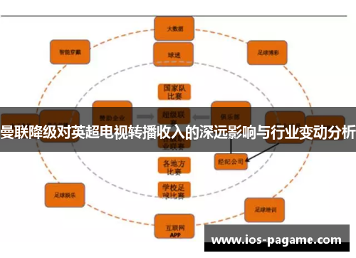 曼联降级对英超电视转播收入的深远影响与行业变动分析 曼联降级对英超电视转播收入的深远影响与行业变动分析
