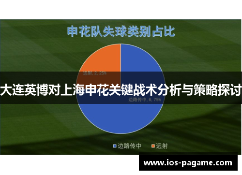 大连英博对上海申花关键战术分析与策略探讨 大连英博对上海申花关键战术分析与策略探讨