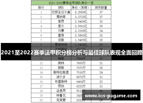 2021至2022赛季法甲积分榜分析与最佳球队表现全面回顾 2021至2022赛季法甲积分榜分析与最佳球队表现全面回顾