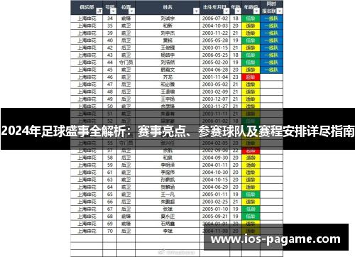 2024年足球盛事全解析:赛事亮点、参赛球队及赛程安排详尽指南 2024年足球盛事全解析:赛事亮点、参赛球队及赛程安排详尽指南