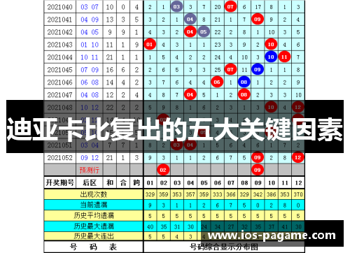 迪亚卡比复出的五大关键因素 迪亚卡比复出的五大关键因素