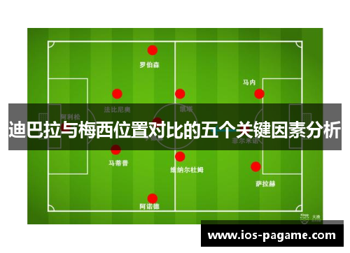 迪巴拉与梅西位置对比的五个关键因素分析