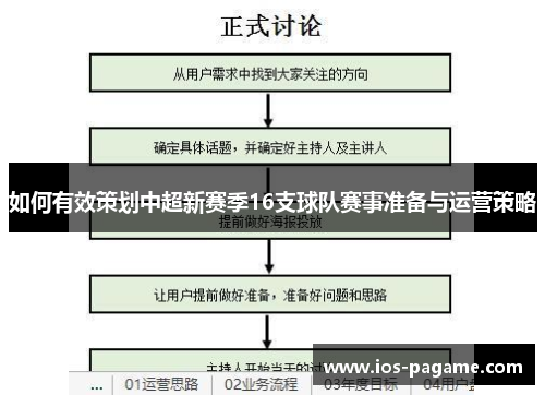 如何有效策划中超新赛季16支球队赛事准备与运营策略