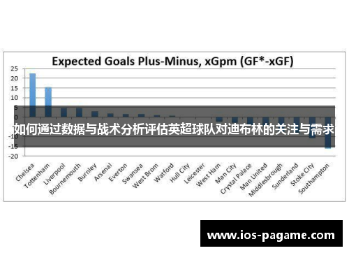 如何通过数据与战术分析评估英超球队对迪布林的关注与需求 如何通过数据与战术分析评估英超球队对迪布林的关注与需求
