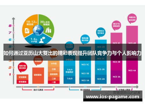 如何通过亚历山大复出的精彩表现提升团队竞争力与个人影响力 如何通过亚历山大复出的精彩表现提升团队竞争力与个人影响力