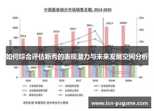 如何综合评估新秀的表现潜力与未来发展空间分析 如何综合评估新秀的表现潜力与未来发展空间分析