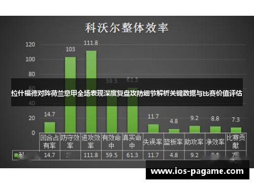 拉什福德对阵荷兰意甲全场表现深度复盘攻防细节解析关键数据与比赛价值评估